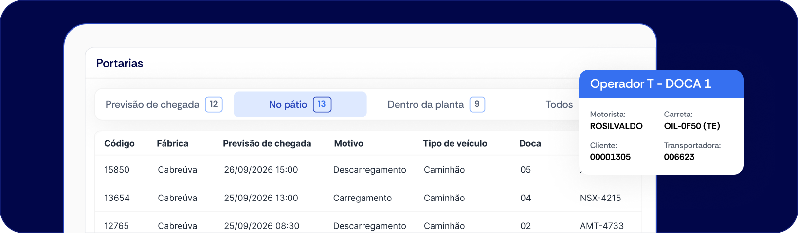 Gestão de portaria, docas e expedição no MovArm