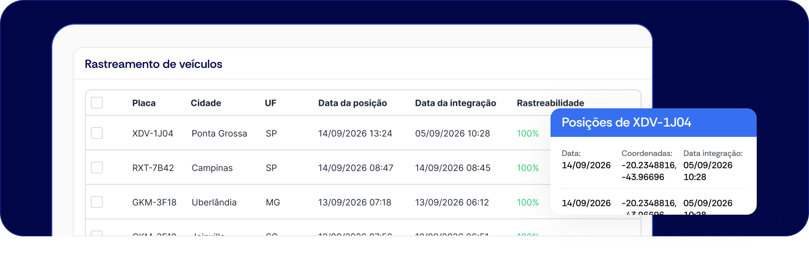 Rastreamento de veículos e posições registradas no OnPath