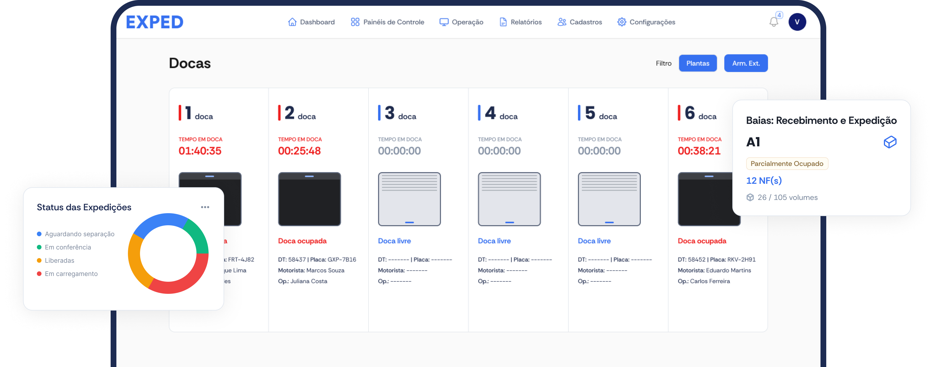 Interface do dashboard operacional do Exped