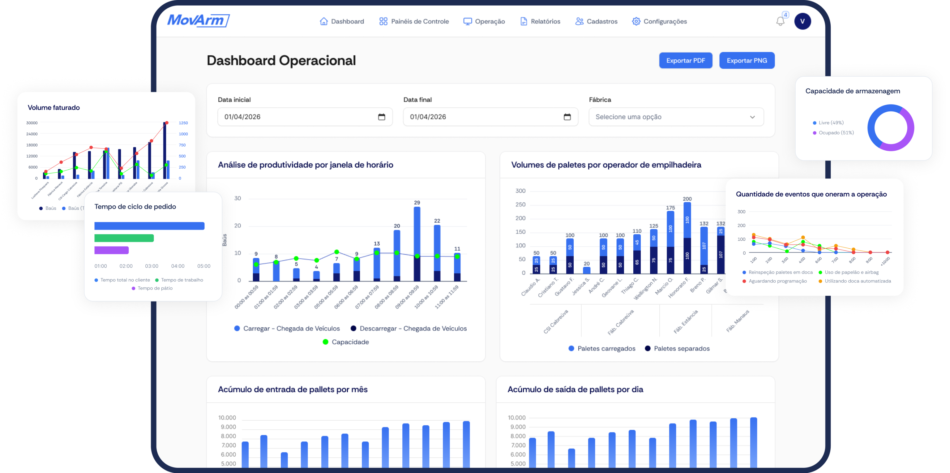 Interface do dashboard operacional do MovArm