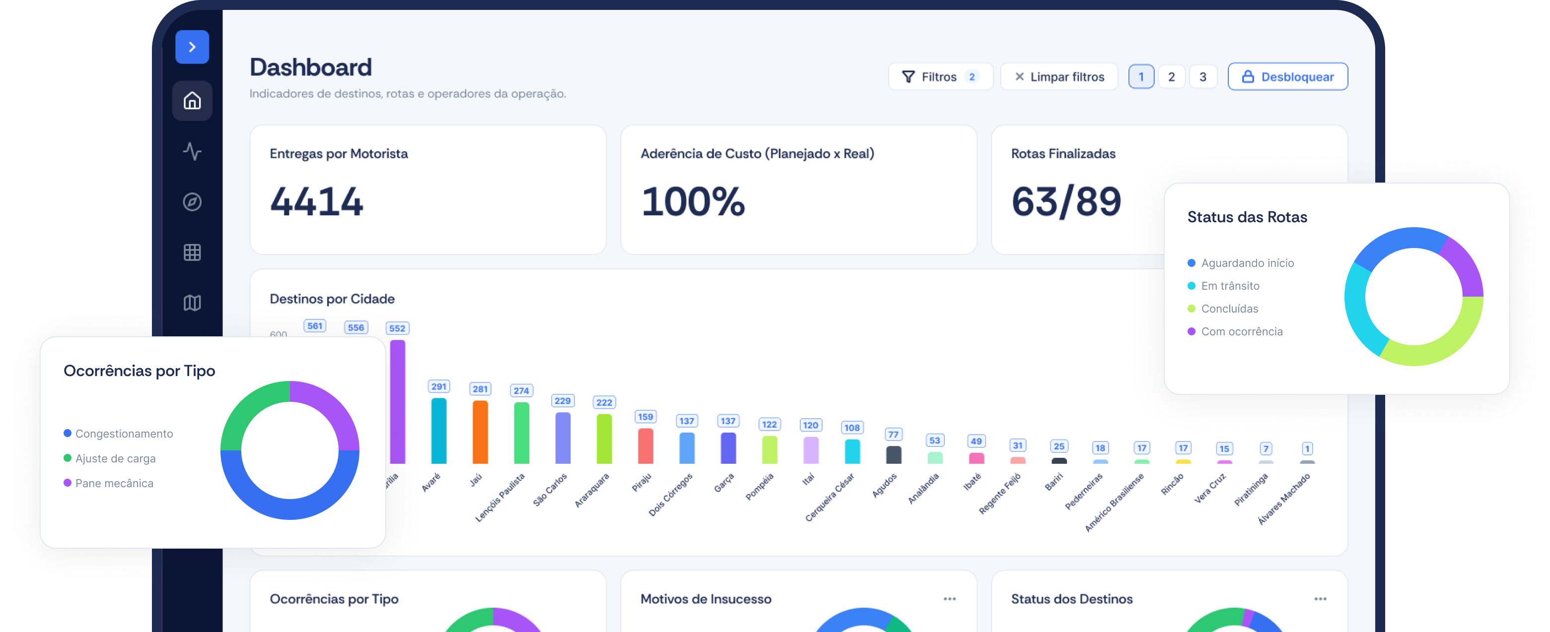 Interface do dashboard operacional do OnPath
